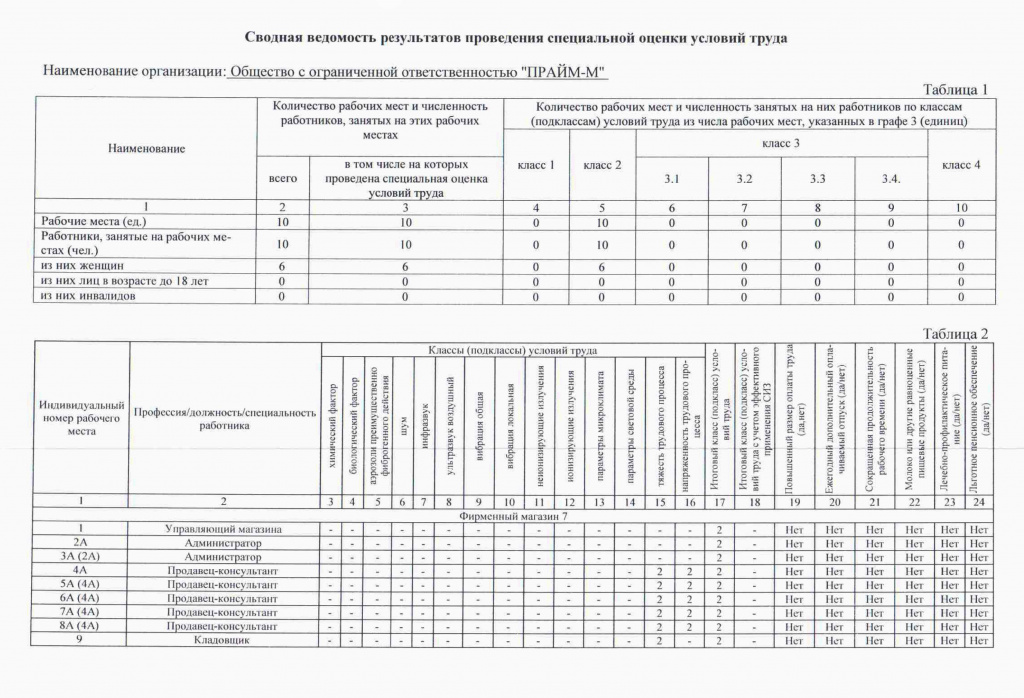 сводная ведомость результатов по Внуково-1.jpg