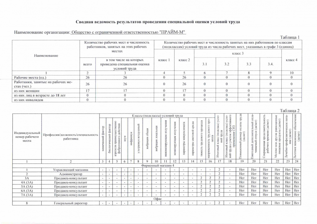 сводная ведомость результатов -1.jpg